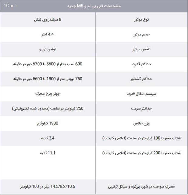 رانندگی با بی ام و M5 جدید، مدل 2018: سریع و هیجان انگیز